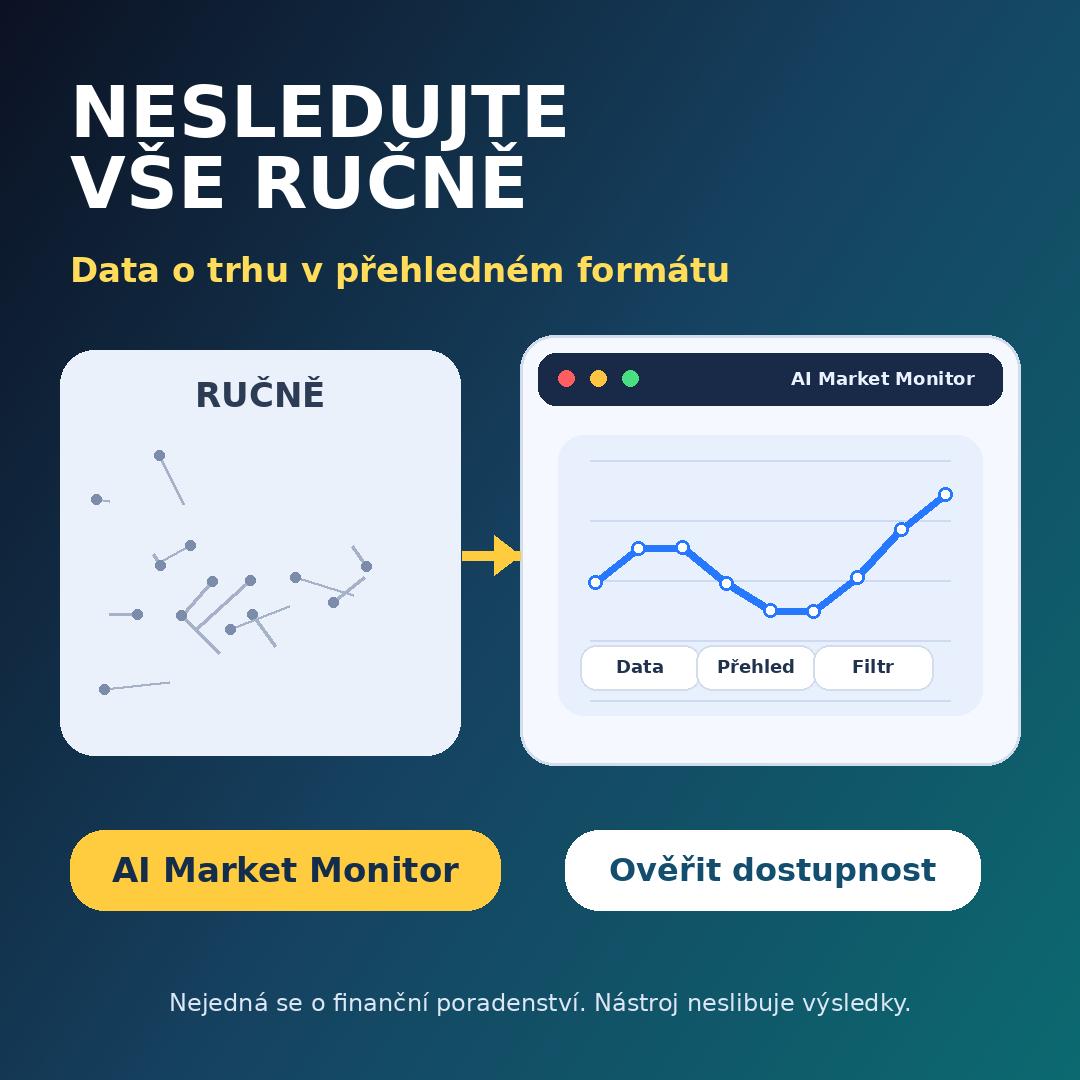 AI Market Monitor dashboard